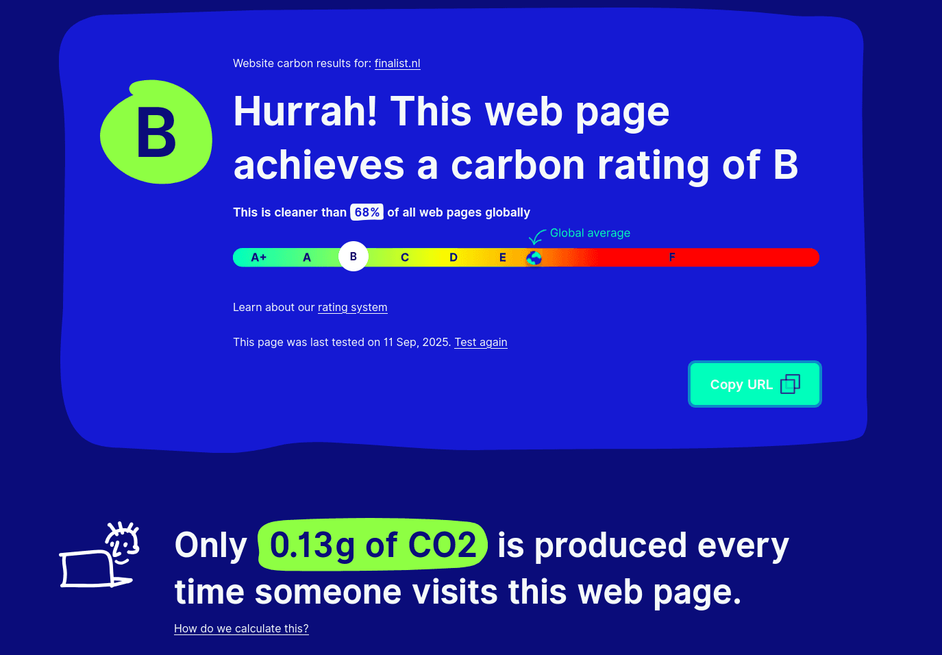 Webcarbon impact report for finalist.nl with B score.