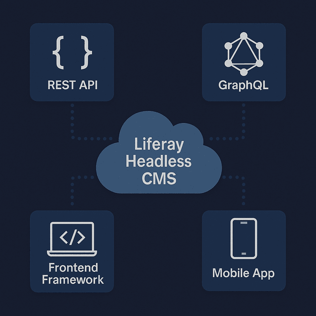 Headless Liferay DXP with implementation options like react app, mobile